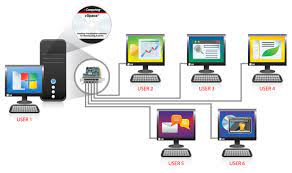 Lg Network Monitors Simple Thin Client System Slashgear