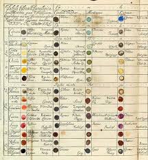 More Antique Colors Color Wheel Vintage Colors Color Theory