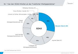 The firm offered services in financial markets including sales, research, equity and fixed income trading. Unterschleissheim Oktober Ppt Herunterladen