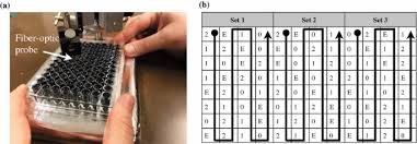 For crossword lover, here a template for you to play with; Auditory Display For Fluorescence Guided Open Brain Tumor Surgery Springerlink