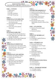 Here is an updated version of the $domain website which many of our east european book trade bab 1 (part 1) matematik tambahan tingkatan 4 kssm: Indeks Matematik Tambahan