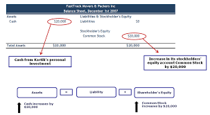 Consider editing to improve it. Accounting Equation Definition Basic Example How To Interpret