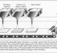 How disposable diaper is made - material, manufacture, used ...