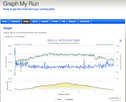 Two Simple Steps To Analyze Your Last Tempo Run Marathon