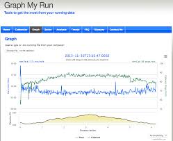 two simple steps to analyze your last tempo run marathon