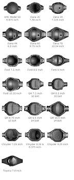 axle identification chart