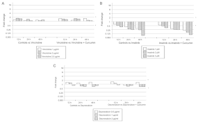 In bucuresti exista doua unitati de. In Vitro Effect Of Curcumin In Combination With Chemotherapy Drugs In Ph Acute Lymphoblastic Leukemia Cells