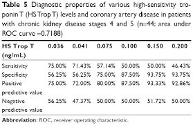 Full Text The Appropriate Troponin T Level Associated With