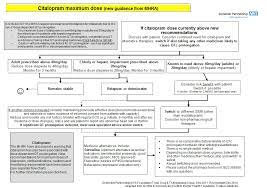 Chapter 4 3 Antidepressants Somerset Prescribing Formulary