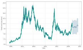 First Majestic Silver Stock Forecast Up To 9 004 Eur Fmv