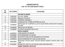 Harmonized commodity description & coding system, commonly known as hs codes and asean harmonized tariff nomenclature (ahtn) were created malaysia external trade development corporation. What Is Hs Code The Definitive Faq Guide For 2020