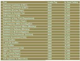 What Is The Exact Salary Of An Ssc Cgl Officer Quora