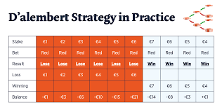 Roulette Strategy Chapter