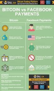 Bitcoin Is The Future Wheel Of Fortune Year A Selection Of The Best Infographics About Bitcoin From Beginner S Guides To Technical Overviews To Something Funny Bitcoin Bitcoin Business Infographic