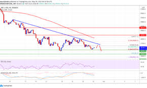 The volume hit ~$4.81 million on wednesday; Bitcoin Resumes Decline Here S Why Btc Could Dive To New Monthly Low