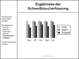 Melde dich zum myboshi newsletter an. Das Prasentieren Des Technischen Berichts Springerlink