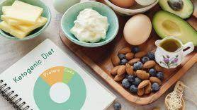 Dystonia 9 and dystonia 18 are found to be allelic disorders with glut1 phenotypes; The Keto Diet And Cancer What Patients Should Know Md Anderson Cancer Center