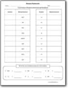 Another rule is that apart from m, you can only have a maximum of 3 of. Roman Numerals Worksheets