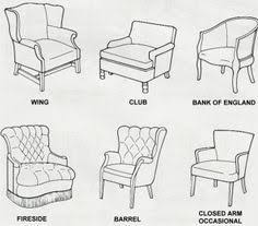 Chart Of Different Furniture Styles Furniture Styles Furniture Upholstery Furniture