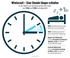 Denn das, was wir winterzeit nennen, ist die eigentlich für unsere region gültige zeit. Zeitumstellung Ab Sonntag Gilt Winterzeit Wann Kommt Die Abschaffung Politik Bild De