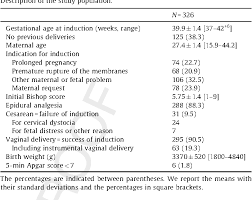 It has also been used to assess the likelihood of spontaneous preterm delivery. Table 1 From Simplified Bishop Score Including Parity Predicts Successful Induction Of Labor Semantic Scholar