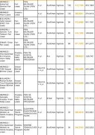 Toplam 1508 kişi tus tercih simülasyonunu kullanıyor. Lise Taban Puanlari 2019 Basari Siralamasi