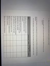 The relationship between genes, proteins, and traits. Solved 8 What Is The Relationship Between Genes Protein Chegg Com