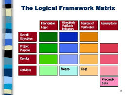 Logical Framework And Project Proposal Project Proposal Project Proposal Template Powerpoint Presentation Design