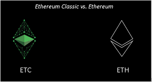 The battle of ethereum vs ethereum classic has died down in recent years, with ethereum classic struggling to keep up with the ethereum backed by vitalik buterin. Ethereum Classic Vs Ethereum Live Hashrate Of Ethereum Classic Now 20 Of Ethereums Http Www Etc Eth Com Steemit