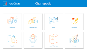 Anychart Introducing Chartopedia To Help You Choose The