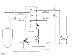 How To Build A Pinball Machine Pinball For The Sake Of Pinball