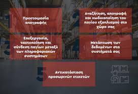 More meanings for απογραφή πληθυσμού (apografí̱ pli̱thysmoú). Apografh Kwdikopoihsh Kai Logistikh Symfwnia Pagiwn Accensus
