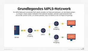 § understand the business drivers for mpls § learn about mpls customer and market segments § understand the. Was Ist Mpls Multiprotocol Label Switching Definition Von Whatis Com