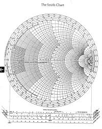 the smith chart present correct