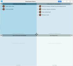 Strategic Planning Models To Use In Priority Matrix