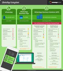 Pin On Redes Sociales Marketing