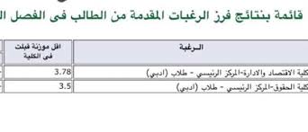 جامعة الملك عبدالعزيز كلية الحقوق. Ø³ÙƒØ§Ùˆ Twitterren Ø£Ù‚Ù„ Ù…Ø¹Ø¯Ù„ ØªÙ… Ù‚Ø¨ÙˆÙ„Ù‡ ÙÙŠ Ø§Ù„ØªØ­ÙˆÙŠÙ„ Ø§Ù„Ø¯Ø§Ø®Ù„ÙŠ Ø¨ÙŠÙ† Ø§Ù„ÙƒÙ„ÙŠØ§Øª ÙƒÙ„ÙŠØ© Ø§Ù„Ø§Ù‚ØªØµØ§Ø¯ Ùˆ Ø§Ù„Ø§Ø¯Ø§Ø±Ø© Ùˆ ÙƒÙ„ÙŠØ© Ø§Ù„Ø­Ù‚ÙˆÙ‚ Ù„Ø·Ù„Ø§Ø¨ Ø§Ù„Ø§Ø¯Ø¨ÙŠ Ù„Ù„ÙØµÙ„ Ø§Ù„Ø¯Ø±Ø§Ø³ÙŠ Ø§Ù„Ø«Ø§Ù†ÙŠ Ø³ÙƒØ§Ùˆ Https T Co Ygcsaq2p2o