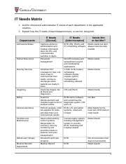 If people consider the numerous dangers to their health that smoking can cause, they may think twice about. Components Of Health Information Management System Hims Q1 Explain The Components Of Hims Explain The Goal Of Hims Components Of Hims 1 There Are Six Course Hero