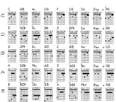 Difficult Guitar Tabs For Worship Guitar Video Resources