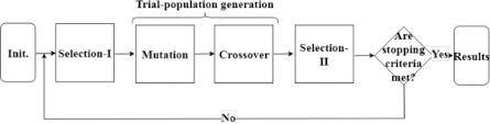 operational framework for recent advances in backtracking search optimisation algorithm a systematic review and performance evaluation sciencedirect