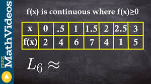 How To Use Left Hand Riemann Sums From A Table Youtube