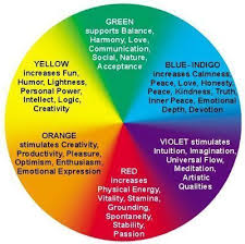 Buddhist Color Wheel Aura Colors Color Meanings Color