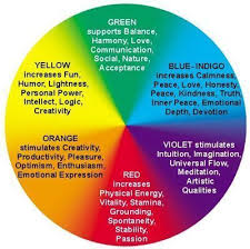 buddhist color wheel aura colors color meanings color