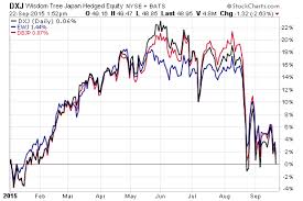 Hottest Trade Of 2014 Losing Steam Etf Com