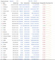 Current prices and rankings of cryptocurrency coins. An Analysis Of Correlation In The Cryptocurrency Market
