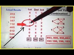 Secret Lottery Strategy To Select And Get The Winning Combinations Lottery Strategy Lottery Winning Lottery Numbers