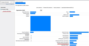 What is sales force organization? Integrating Salesforce S Live Agent Into Your Mobile App Mobindustry