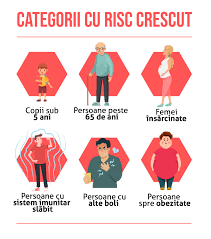 Gripa este o infectie virala a tractului respirator care se raspandeste extrem de usor, pe calea aerului, de la o persoana bolnava la una sanatoasa. Gripa Principala InfecÈ›ie Din Timpul Sezonului Rece Medic Chat