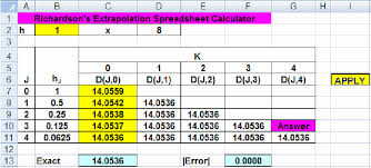 After selecting the cell a1, put plus sign, and select a2 cell. Solution Of Richardson S Extrapolation Spreadsheet Calculator Download Scientific Diagram