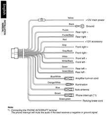 Oem car radio wire colors vary widely from one car stereo to the next, but it's actually pretty easy to identify what each one is for. Pin On Wiring